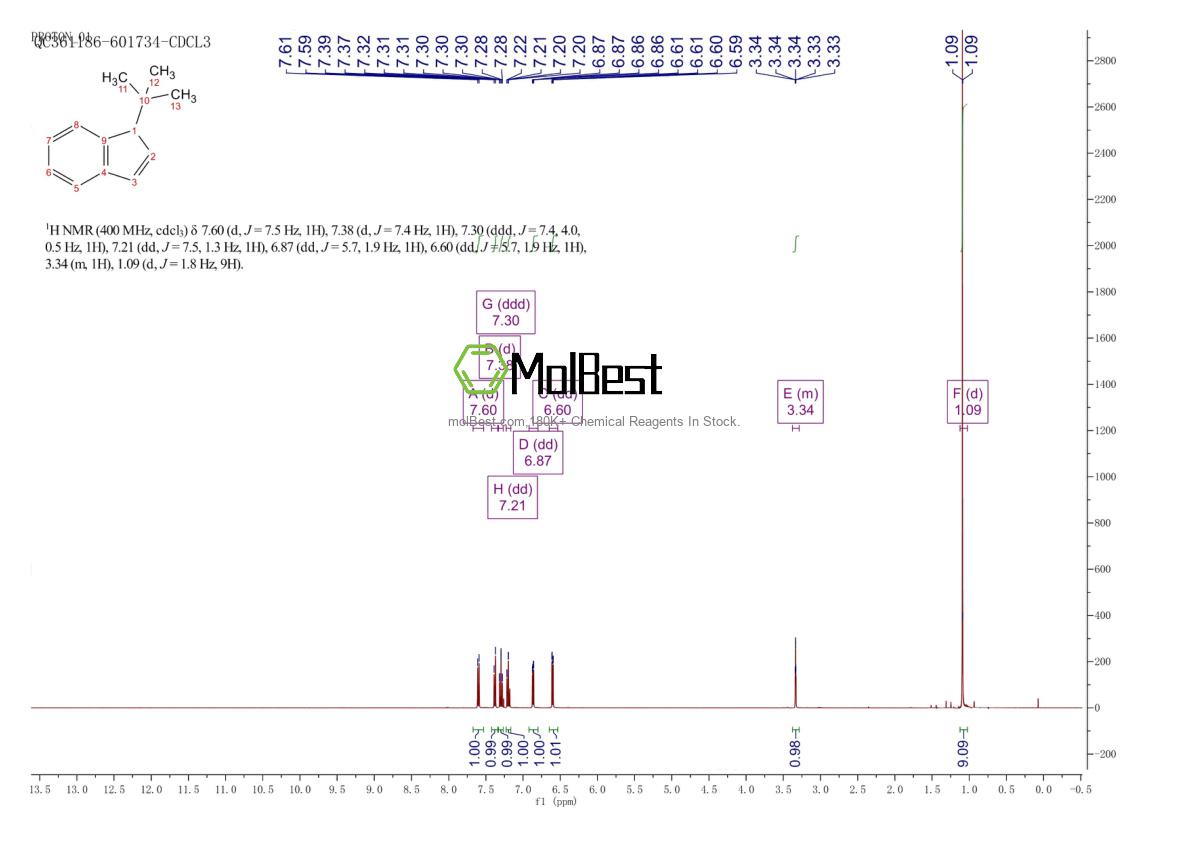 Physical sample testing spectrum (NMR) of 40650-31-5