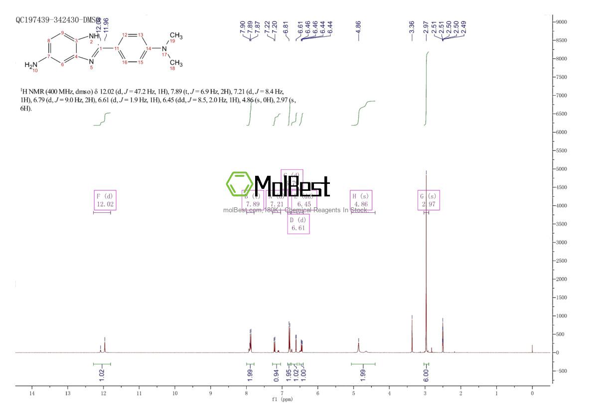 Physical sample testing spectrum (NMR) of 40655-14-9