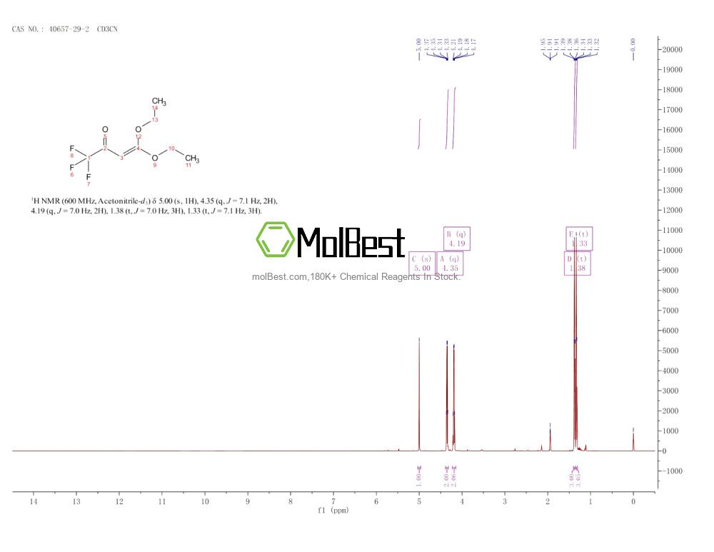 Physical sample testing spectrum (NMR) of 40657-29-2