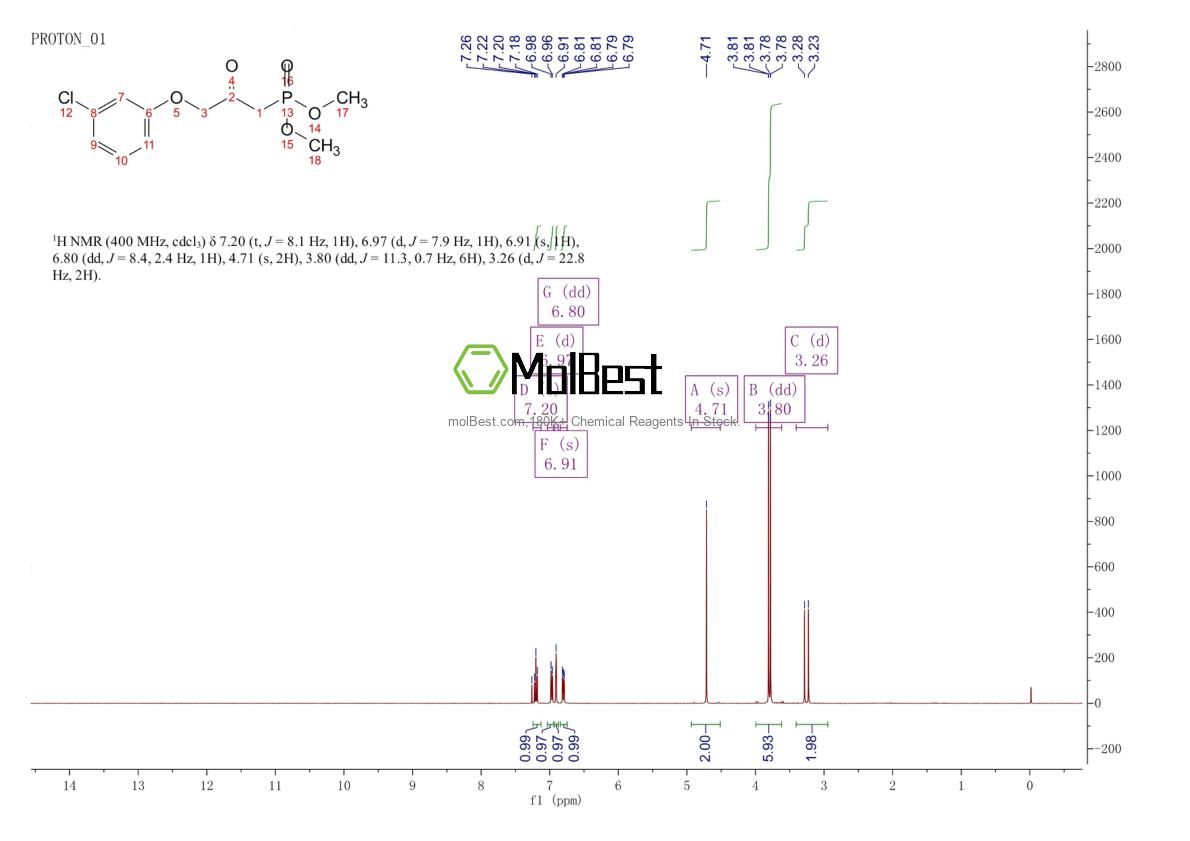 Physical sample testing spectrum (NMR) of 40665-94-9