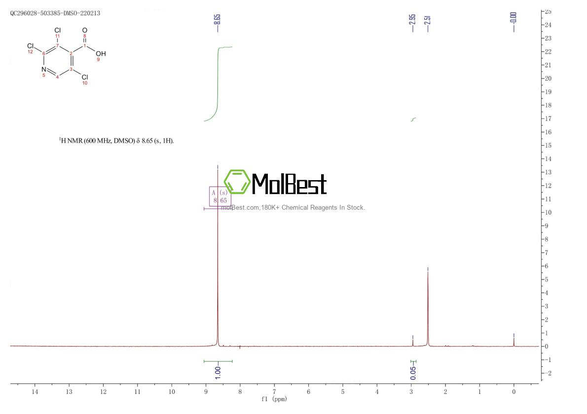 Physical sample testing spectrum (NMR) of 406676-18-4