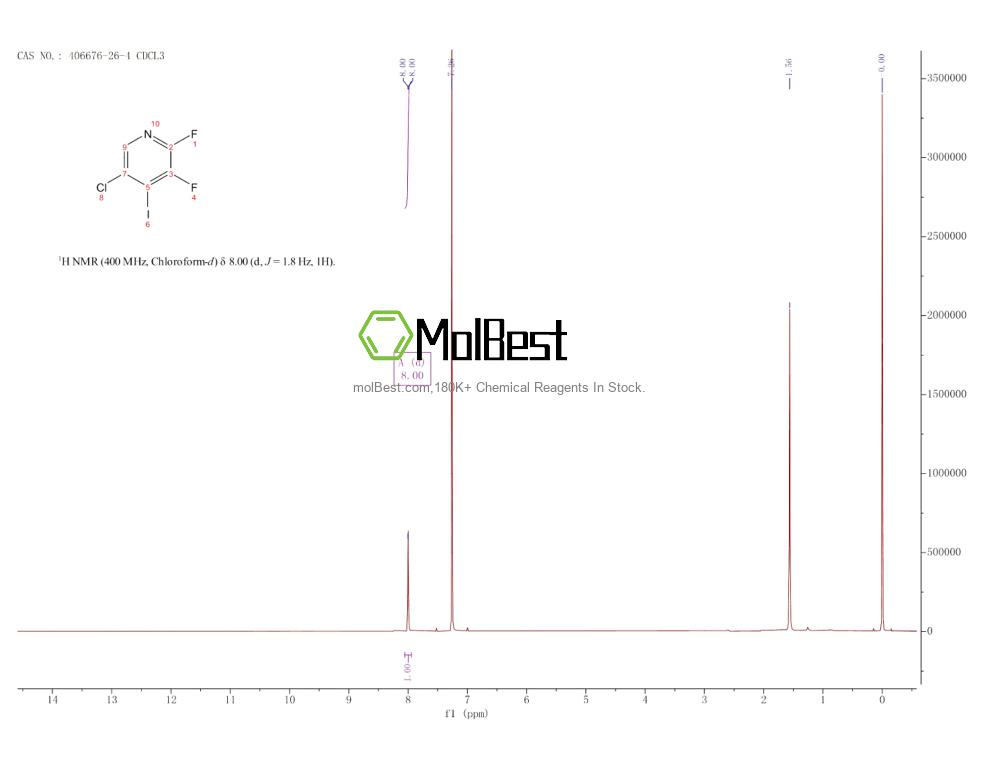 Physical sample testing spectrum (NMR) of 406676-26-4