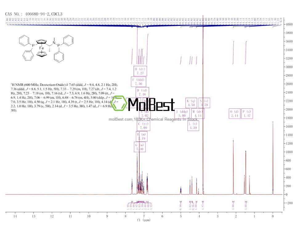 Physical sample testing spectrum (NMR) of 406680-94-2