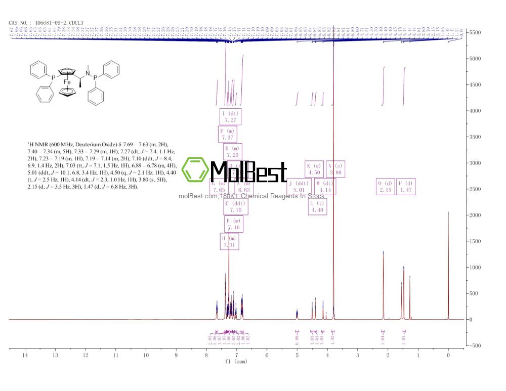 Physical sample testing spectrum (NMR) of 406681-09-2
