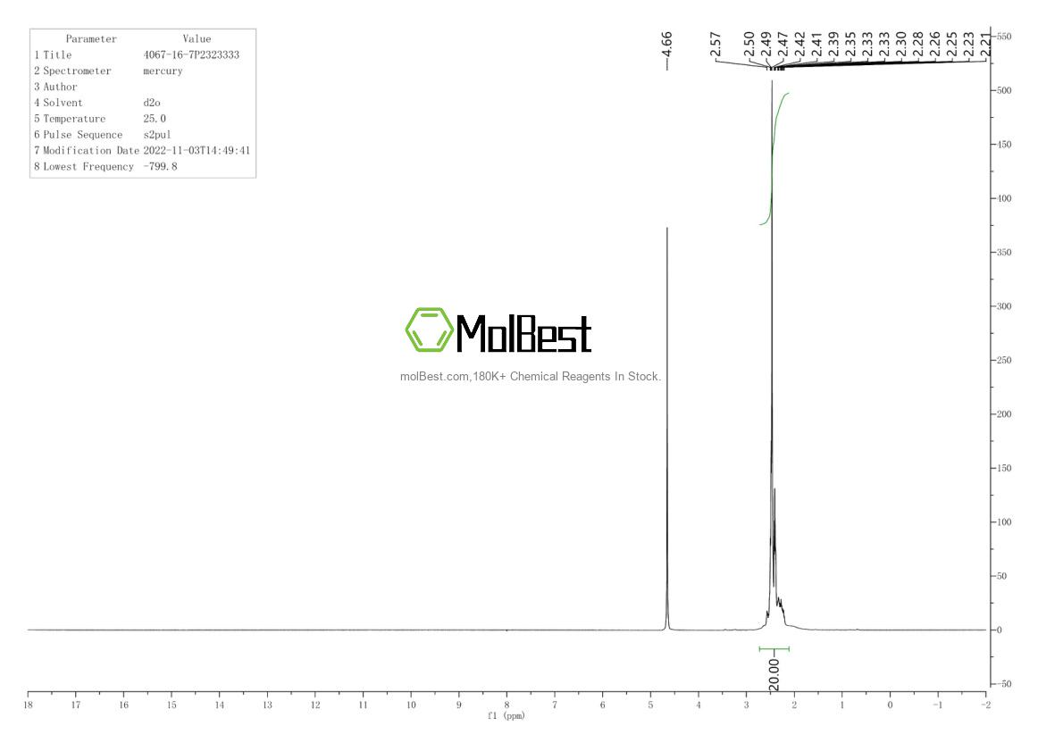 Physical sample testing spectrum (NMR) of 4067-16-7