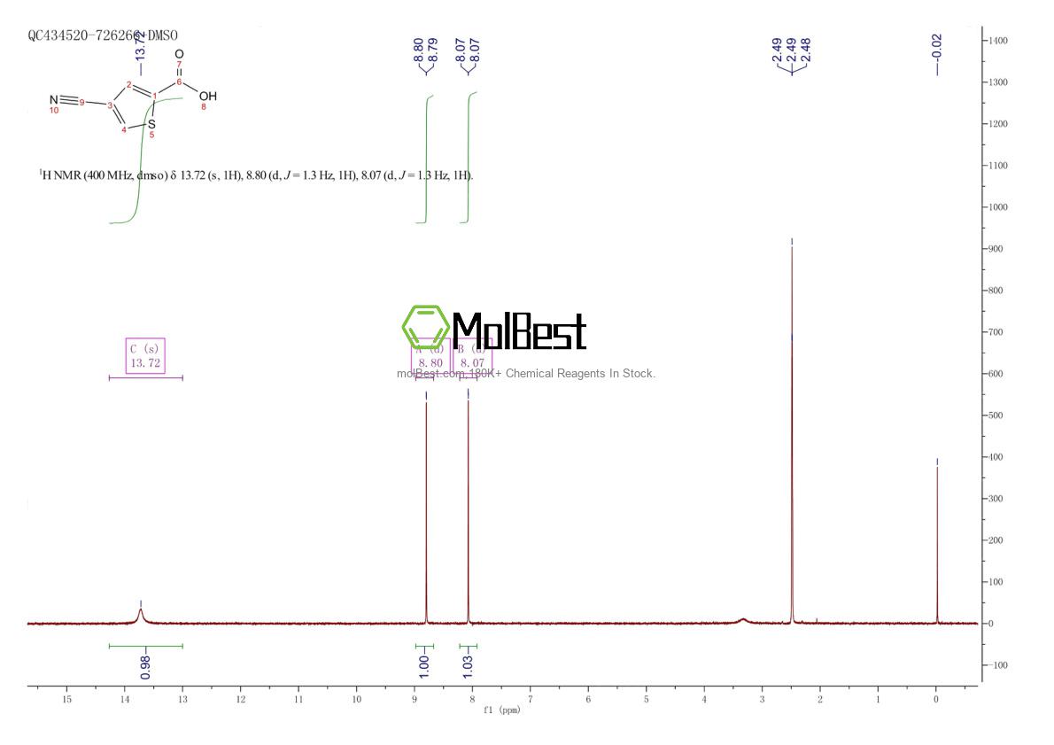 Physical sample testing spectrum (NMR) of 406719-77-5