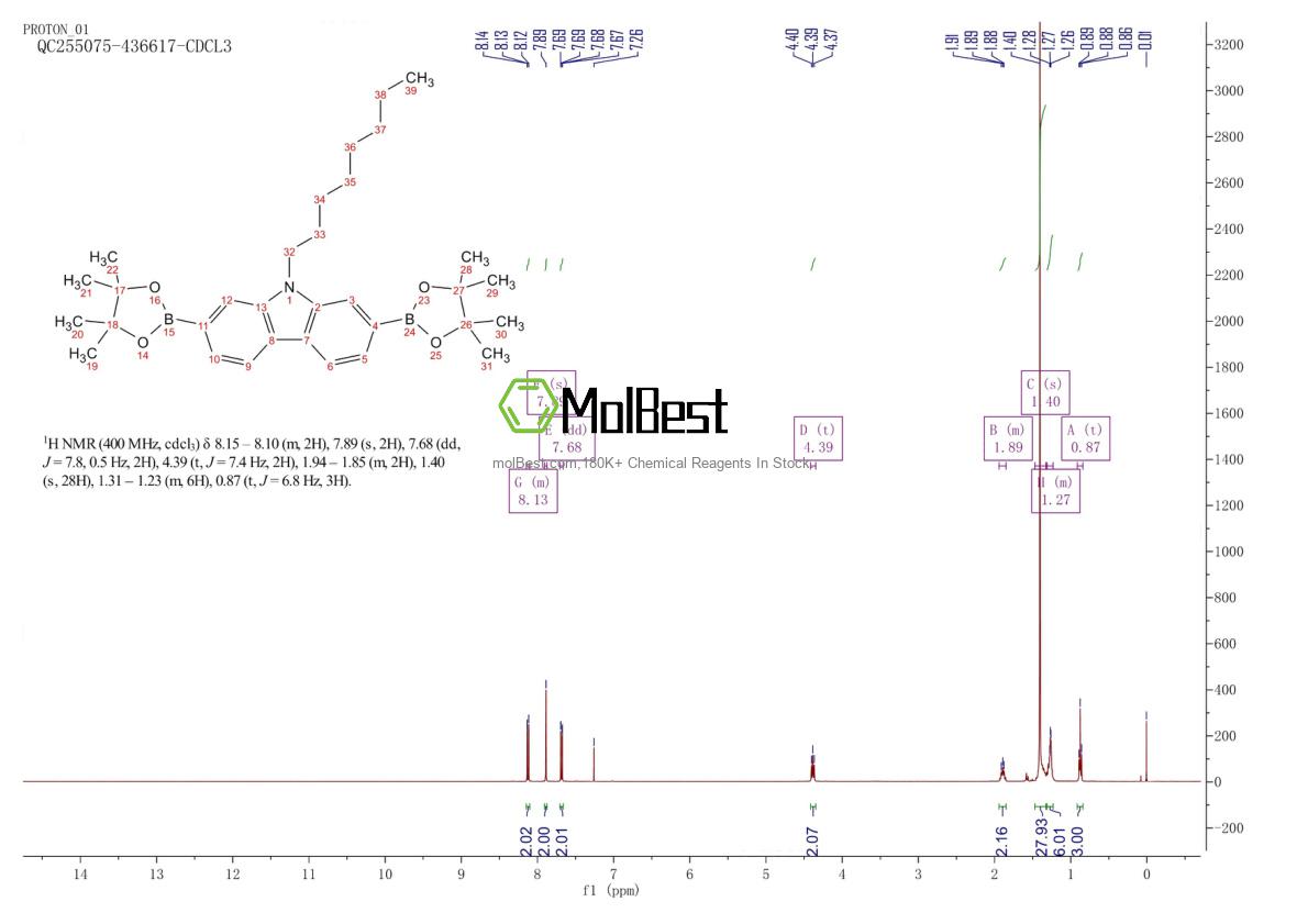 Physical sample testing spectrum (NMR) of 406726-92-9