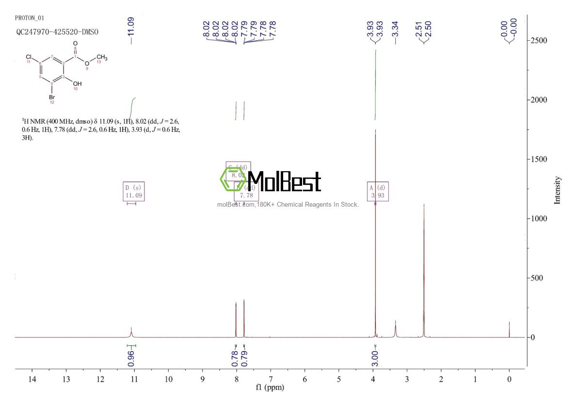 Physical sample testing spectrum (NMR) of 4068-71-7