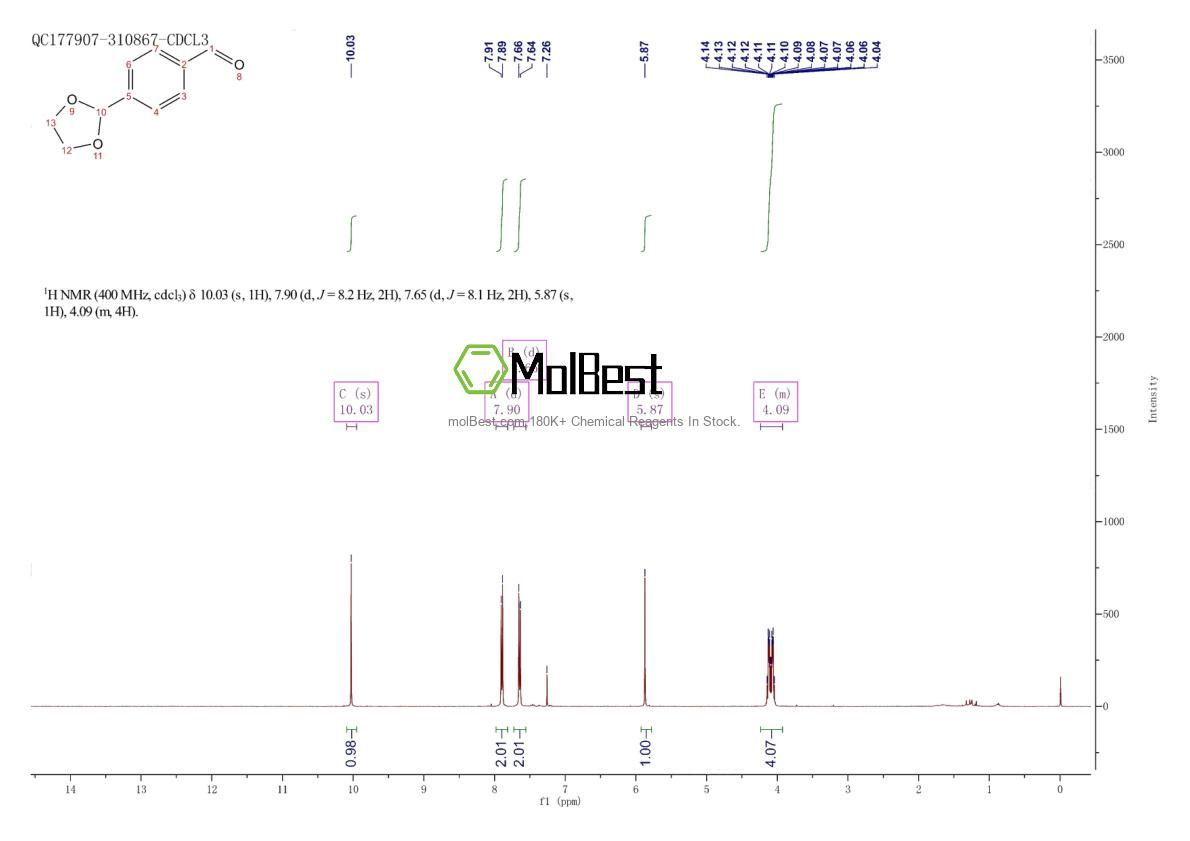 Physical sample testing spectrum (NMR) of 40681-88-7