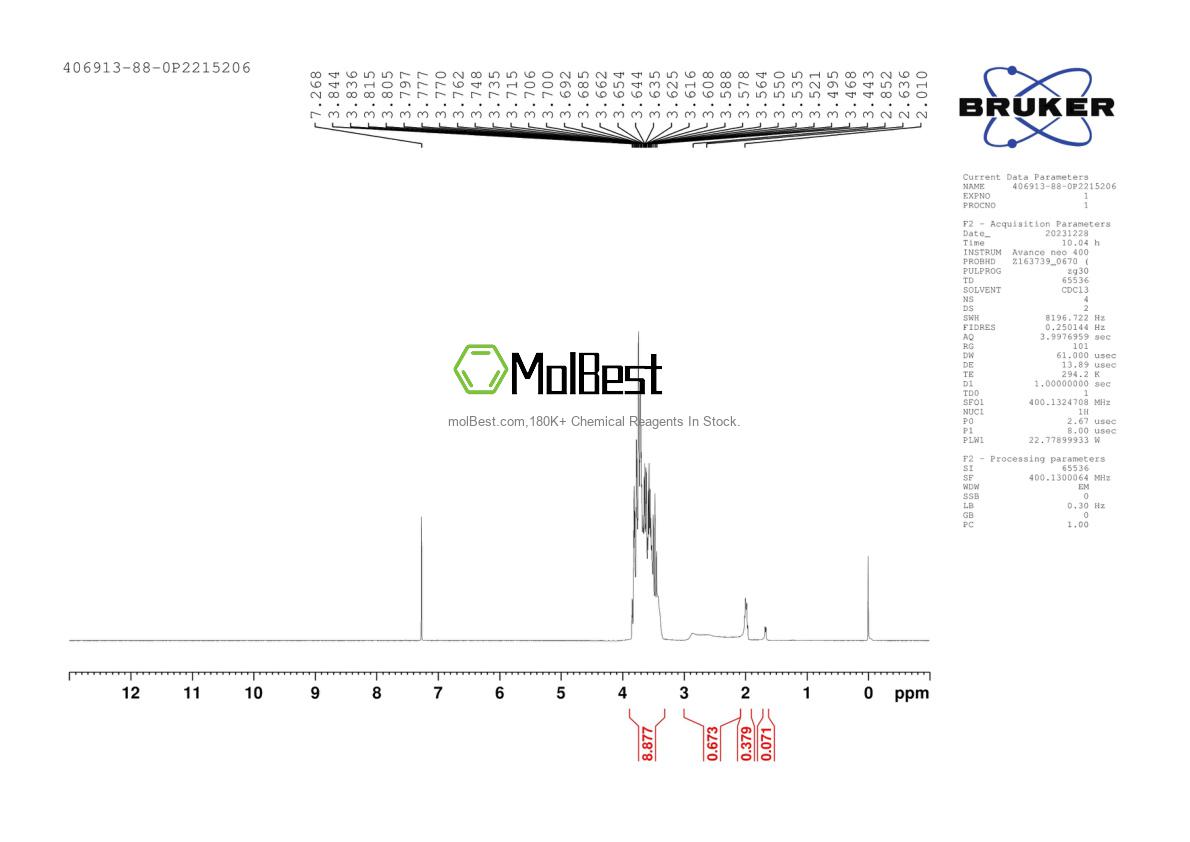 Physical sample testing spectrum (NMR) of 406913-88-0
