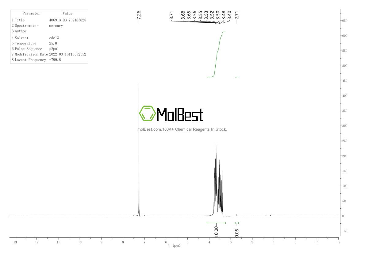 Physical sample testing spectrum (NMR) of 406913-93-7