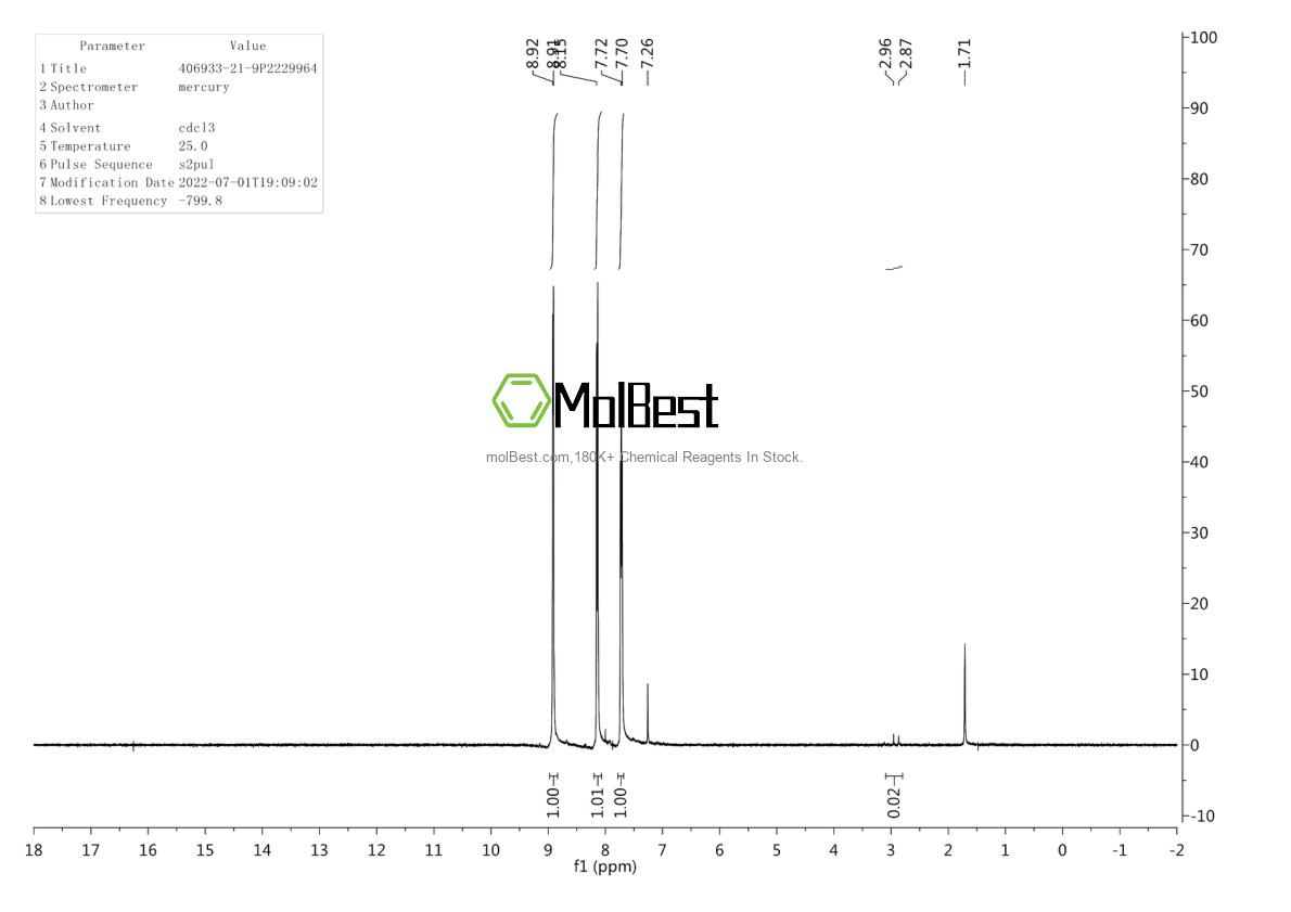 Physical sample testing spectrum (NMR) of 406933-21-9