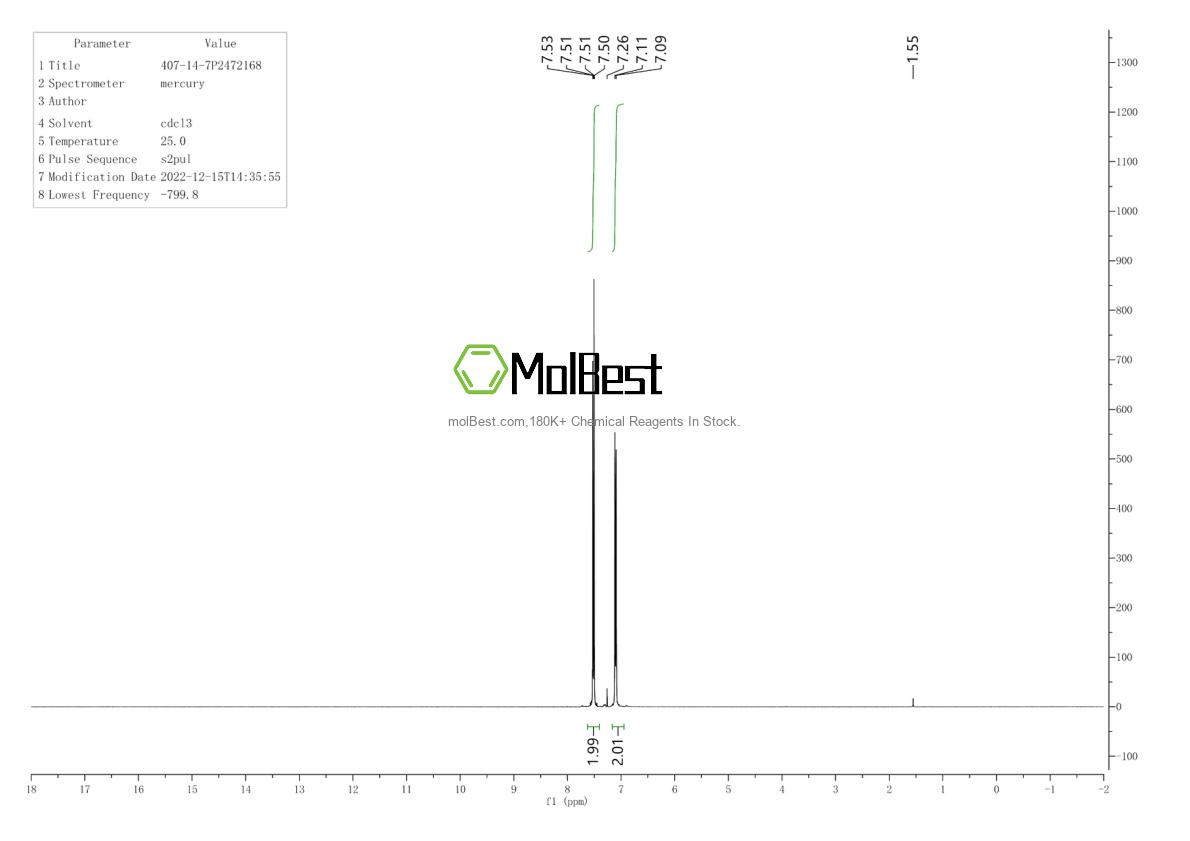 Physical sample testing spectrum (NMR) of 407-14-7