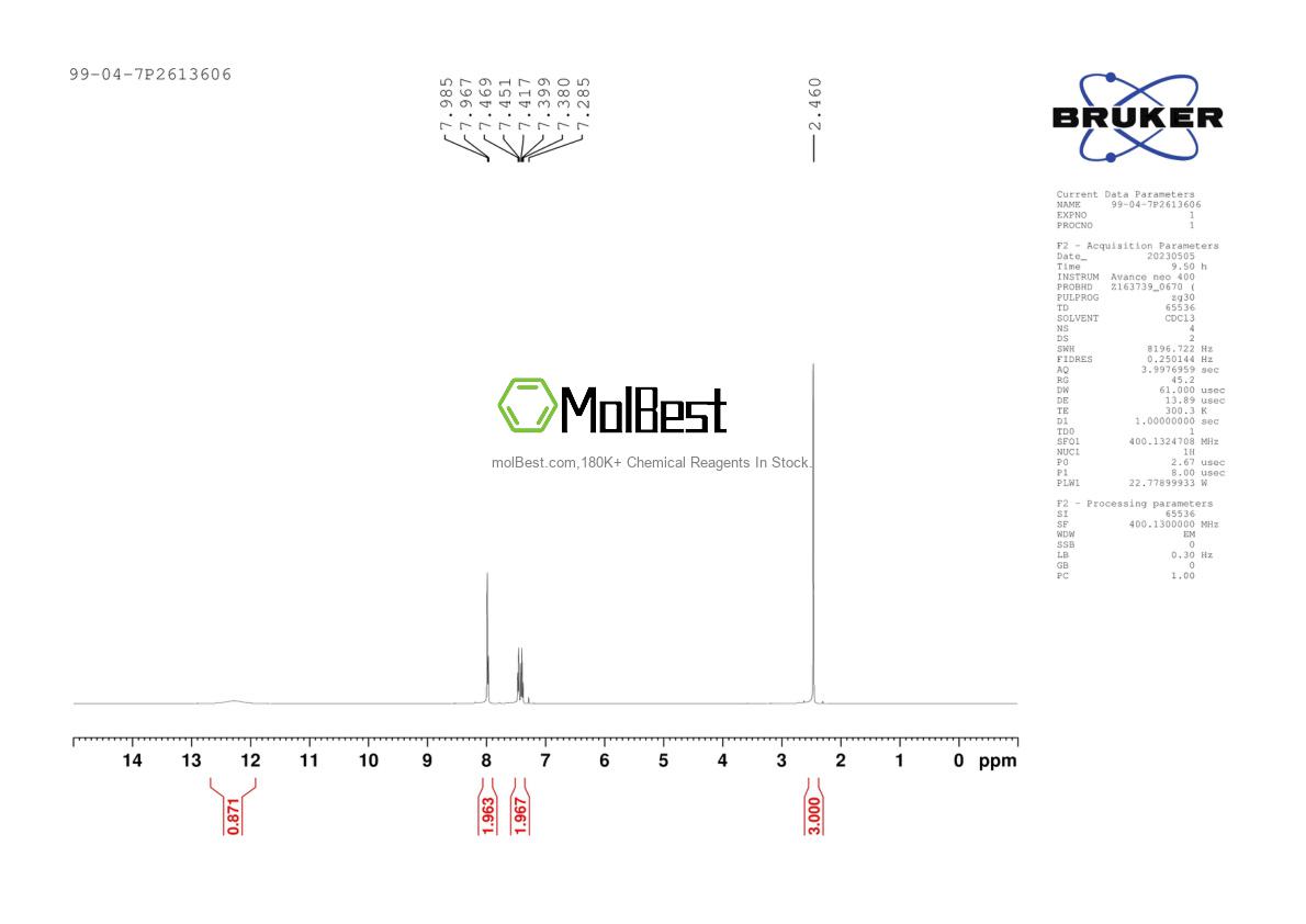 Physical sample testing spectrum (NMR) of 407-21-6