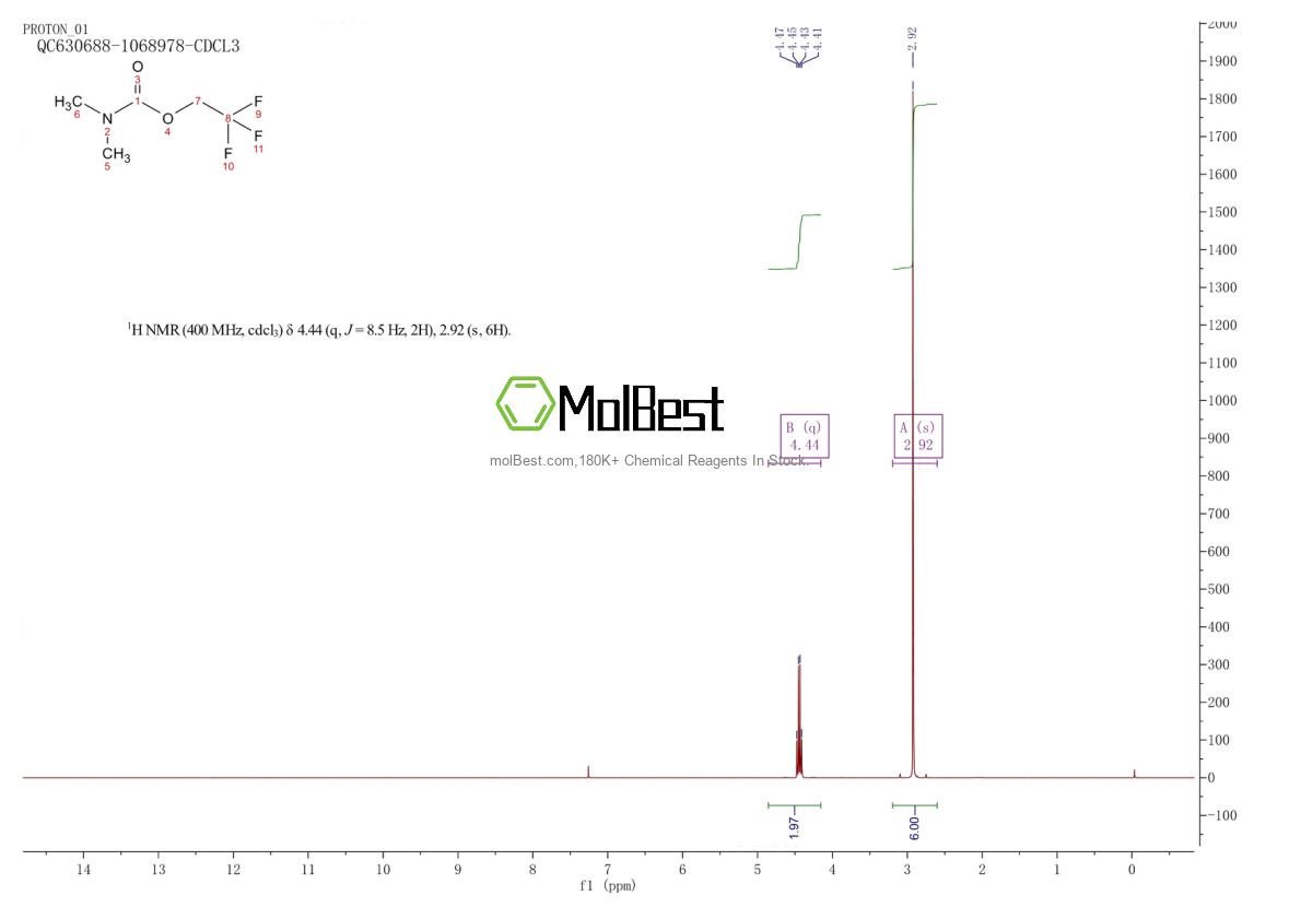 Physical sample testing spectrum (NMR) of 407-43-2