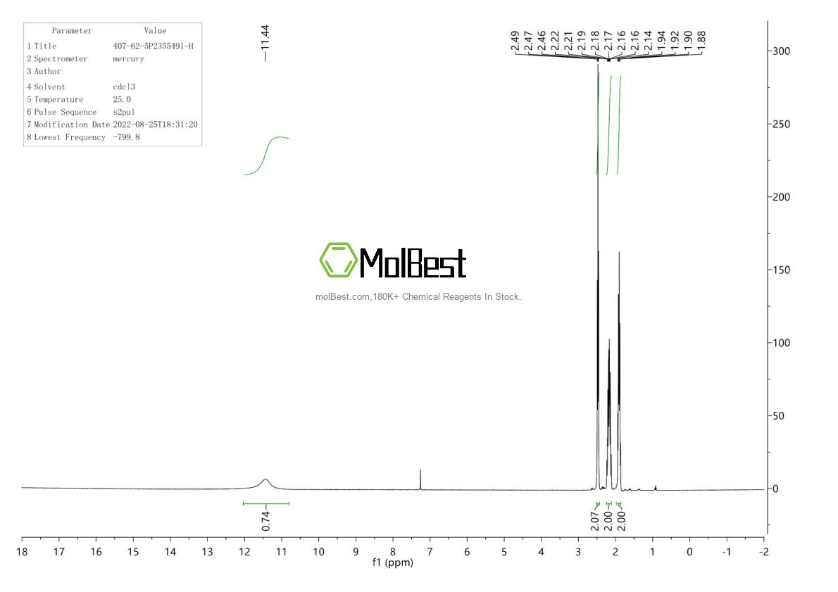 Physical sample testing spectrum (NMR) of 407-62-5