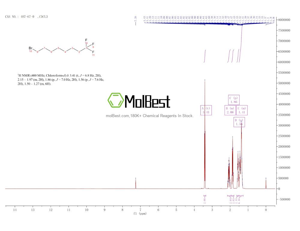 Physical sample testing spectrum (NMR) of 407-67-0