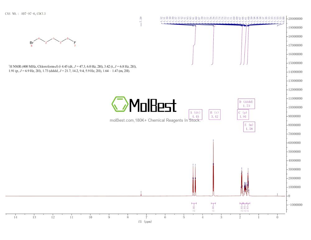 Physical sample testing spectrum (NMR) of 407-97-6