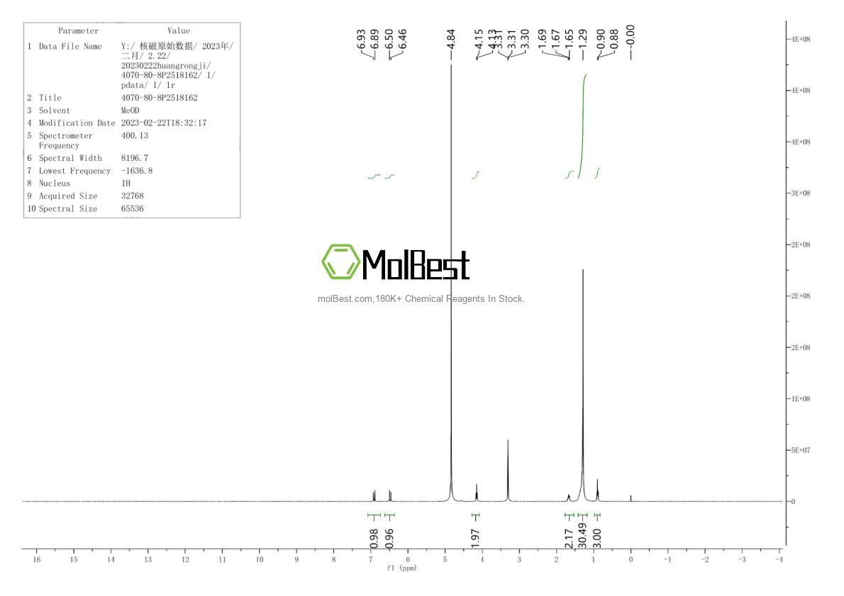 Physical sample testing spectrum (NMR) of 4070-80-8