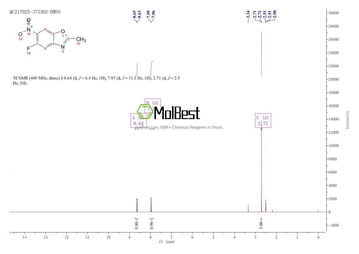 Physical sample testing spectrum (NMR) of 40703-40-0