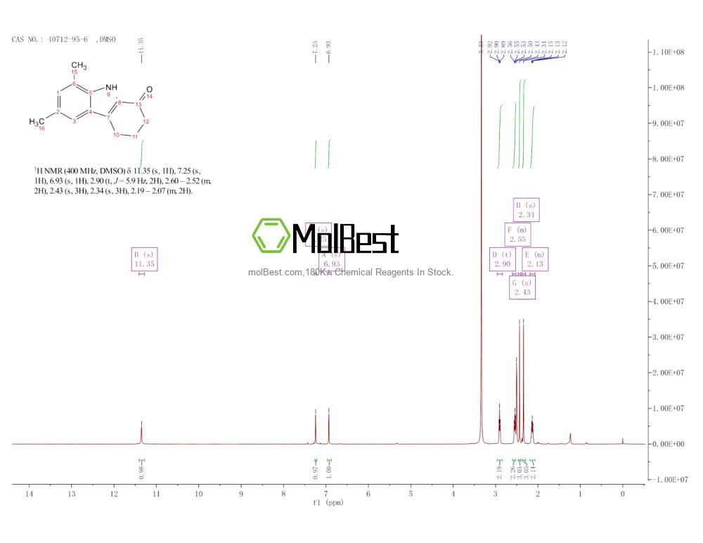Physical sample testing spectrum (NMR) of 40712-95-6