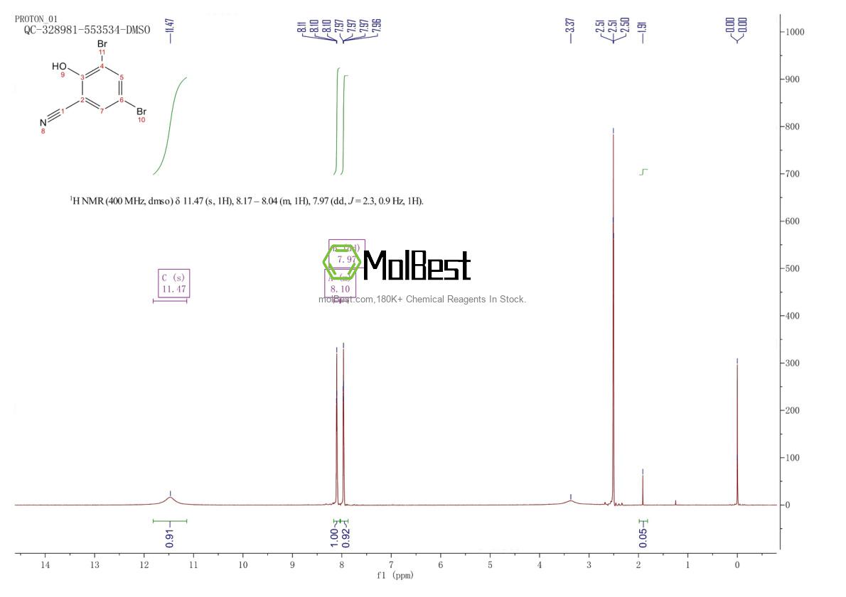 Physical sample testing spectrum (NMR) of 40718-08-9