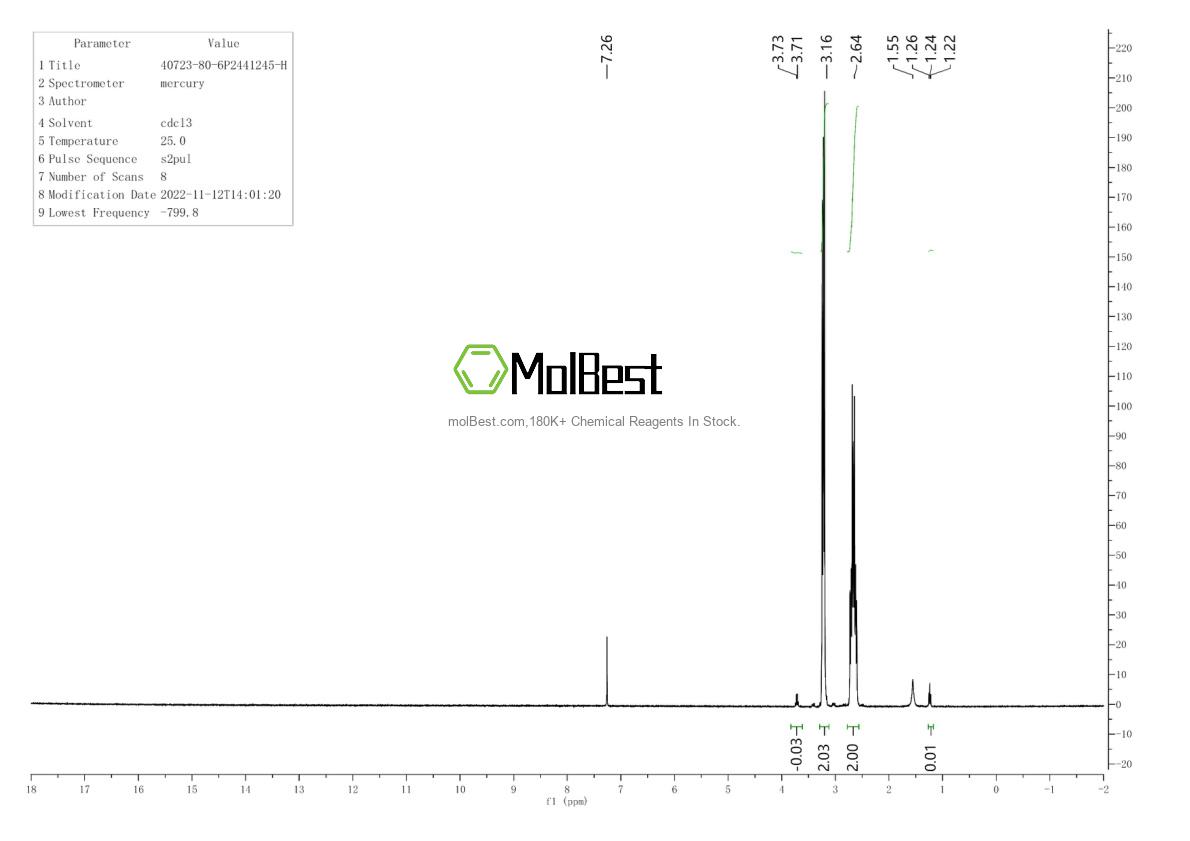 Physical sample testing spectrum (NMR) of 40723-80-6
