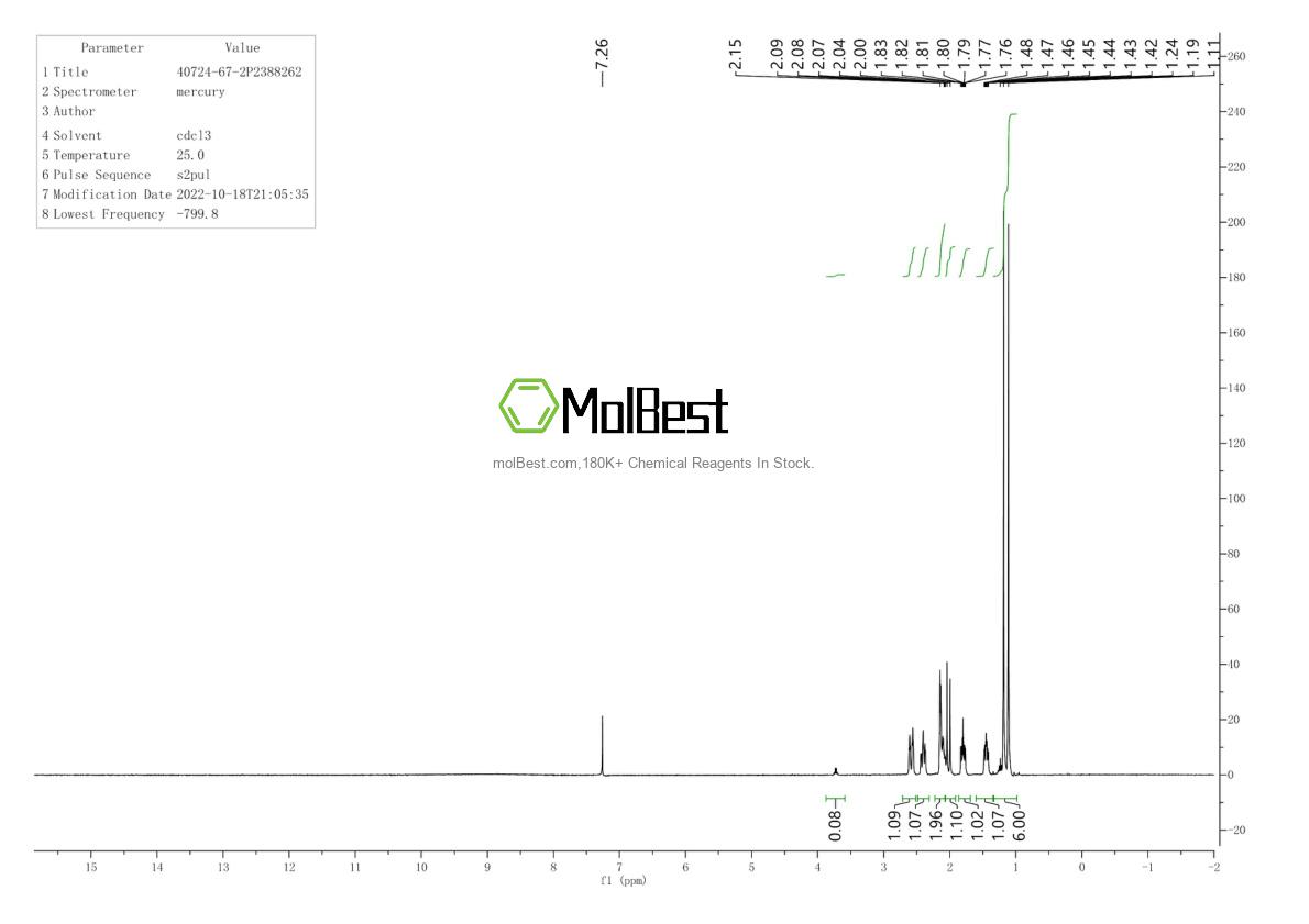 Physical sample testing spectrum (NMR) of 40724-67-2