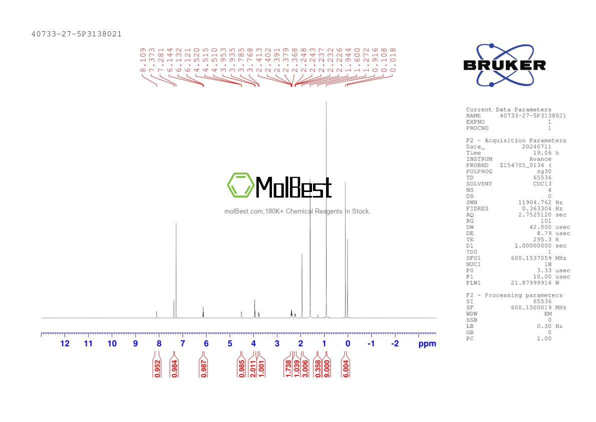 Physical sample testing spectrum (NMR) of 40733-27-5