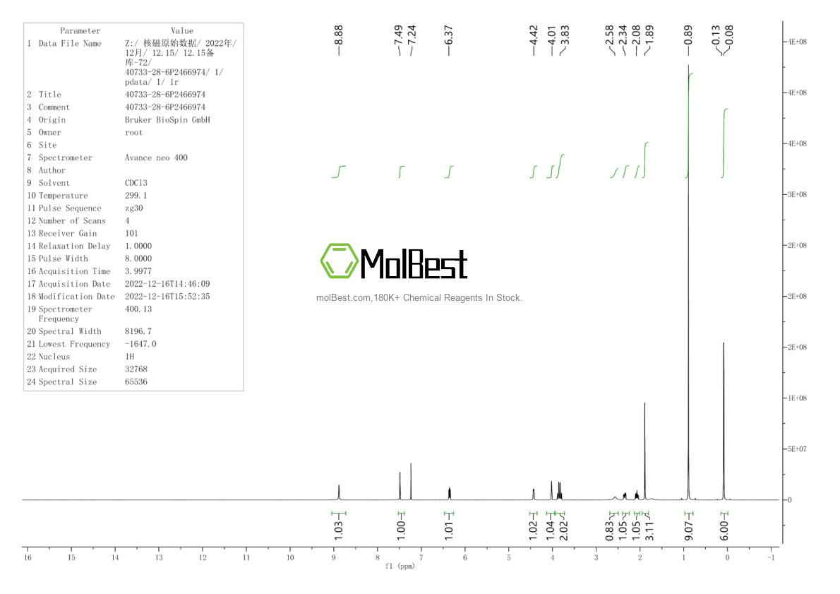 Physical sample testing spectrum (NMR) of 40733-28-6