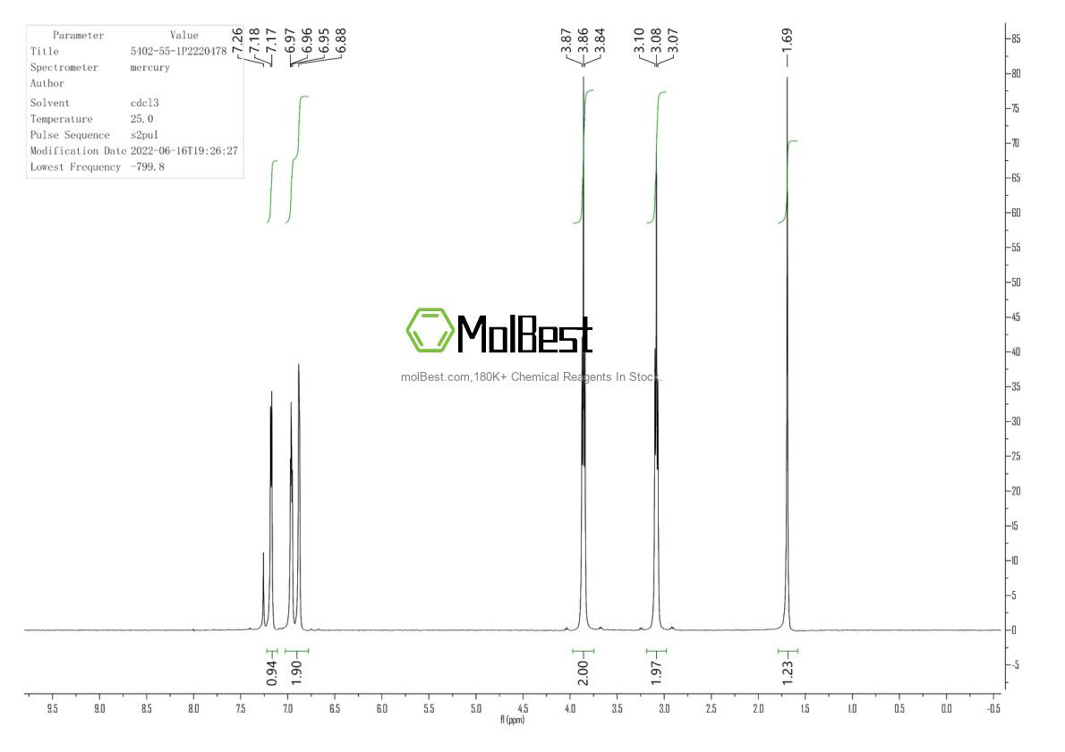 4074-90-2 fiziksel numune test spektrumu (NMR)