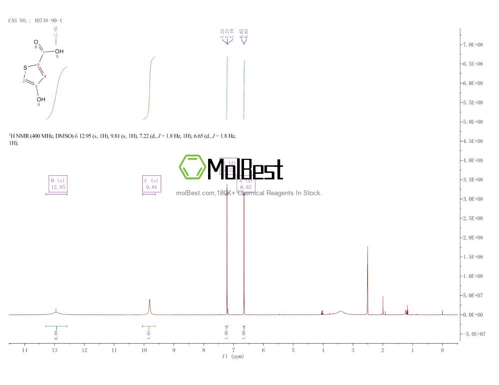40748-90-1 fiziksel numune test spektrumu (NMR)