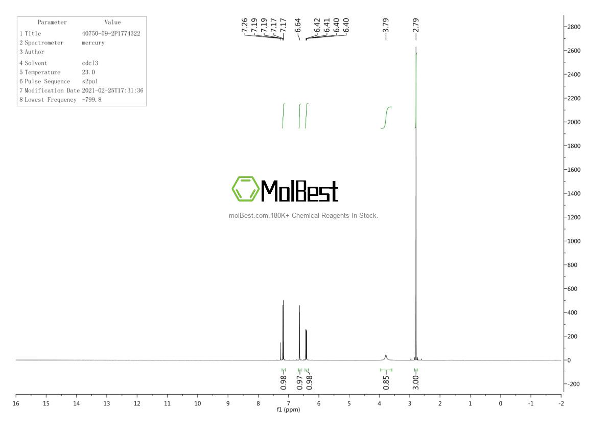 Physical sample testing spectrum (NMR) of 40750-59-2
