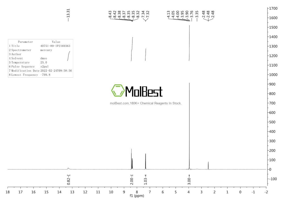 Physical sample testing spectrum (NMR) of 40751-89-1