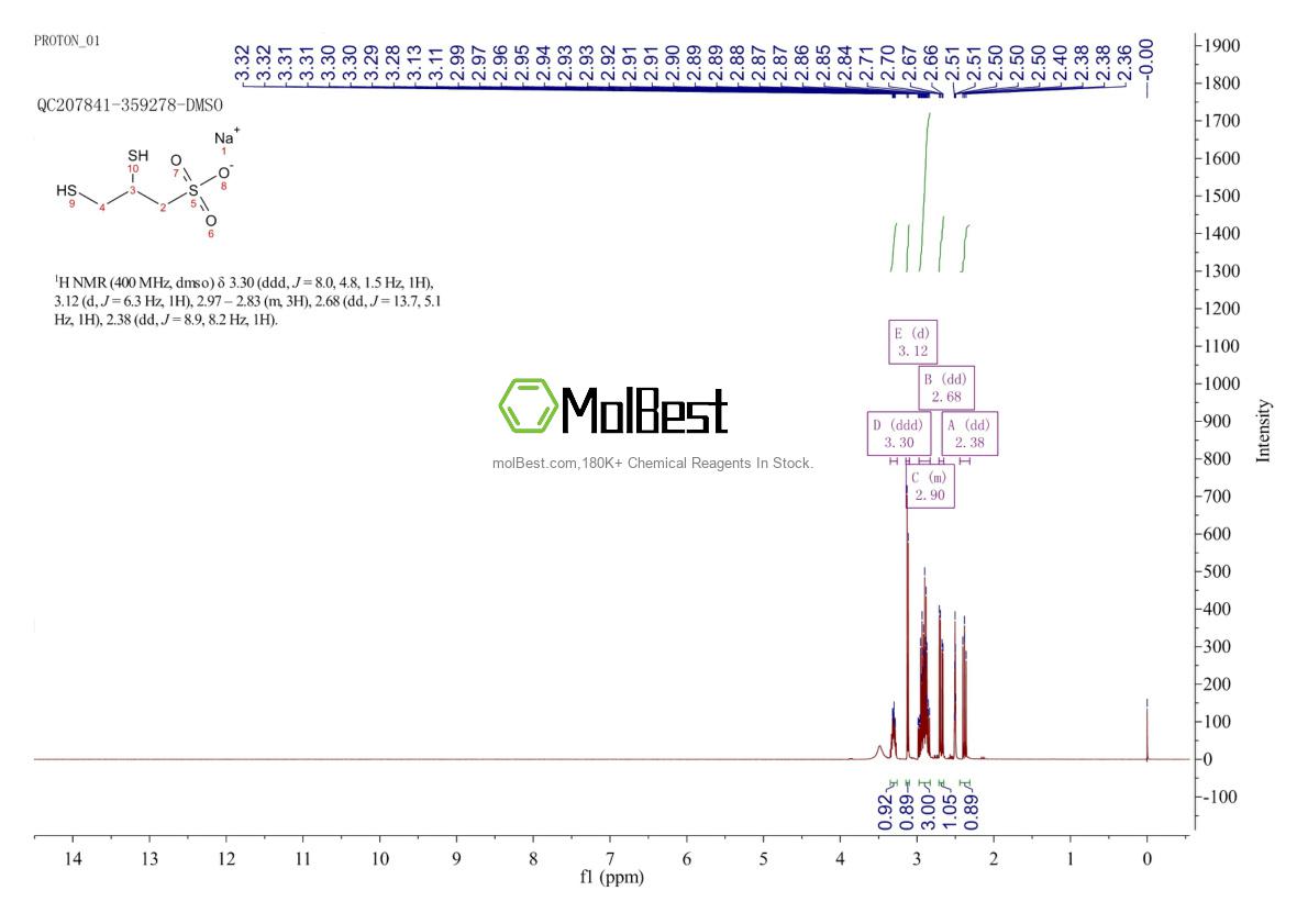 Physical sample testing spectrum (NMR) of 4076-02-2