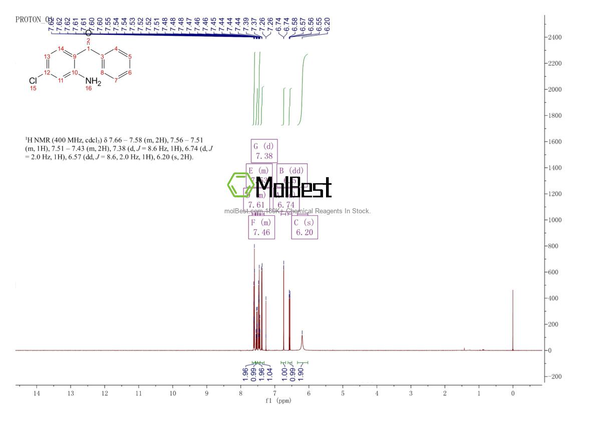Physical sample testing spectrum (NMR) of 4076-50-0