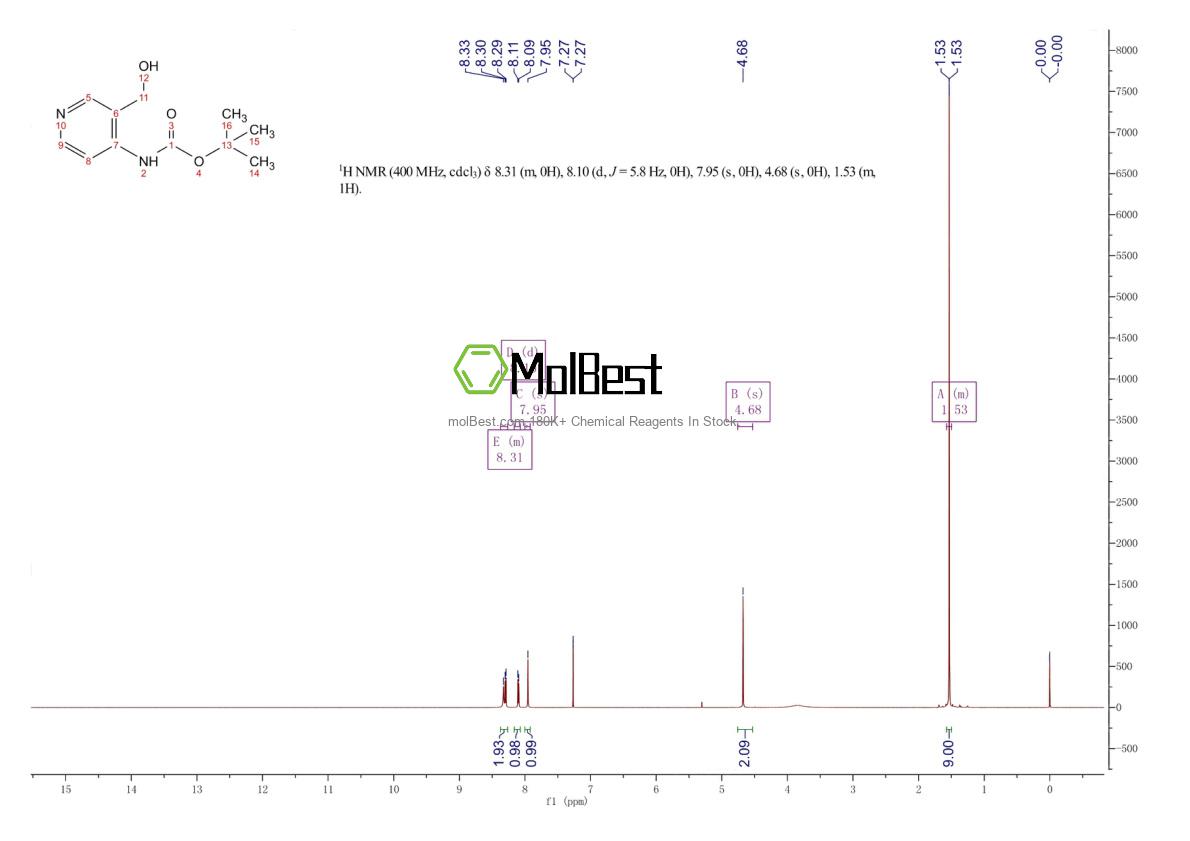 Physical sample testing spectrum (NMR) of 407623-72-7