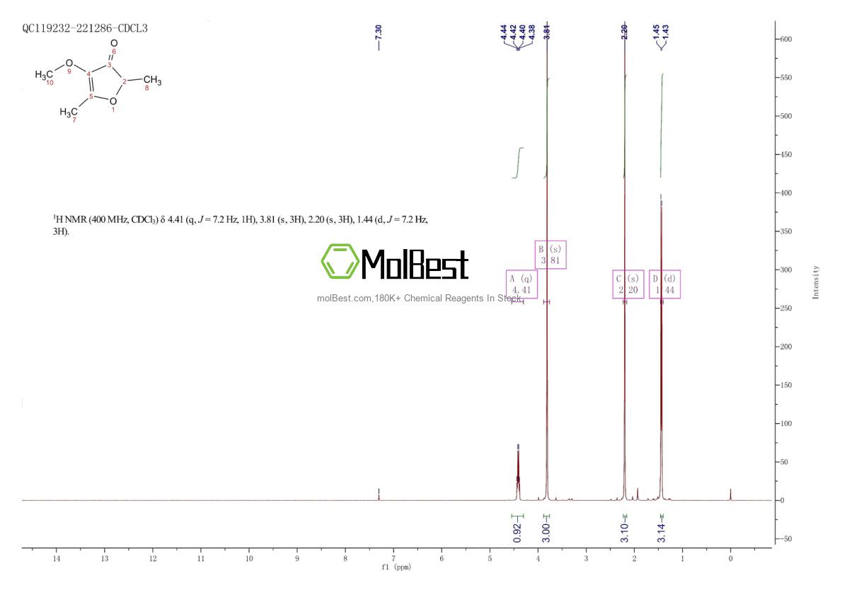 Physical sample testing spectrum (NMR) of 4077-47-8