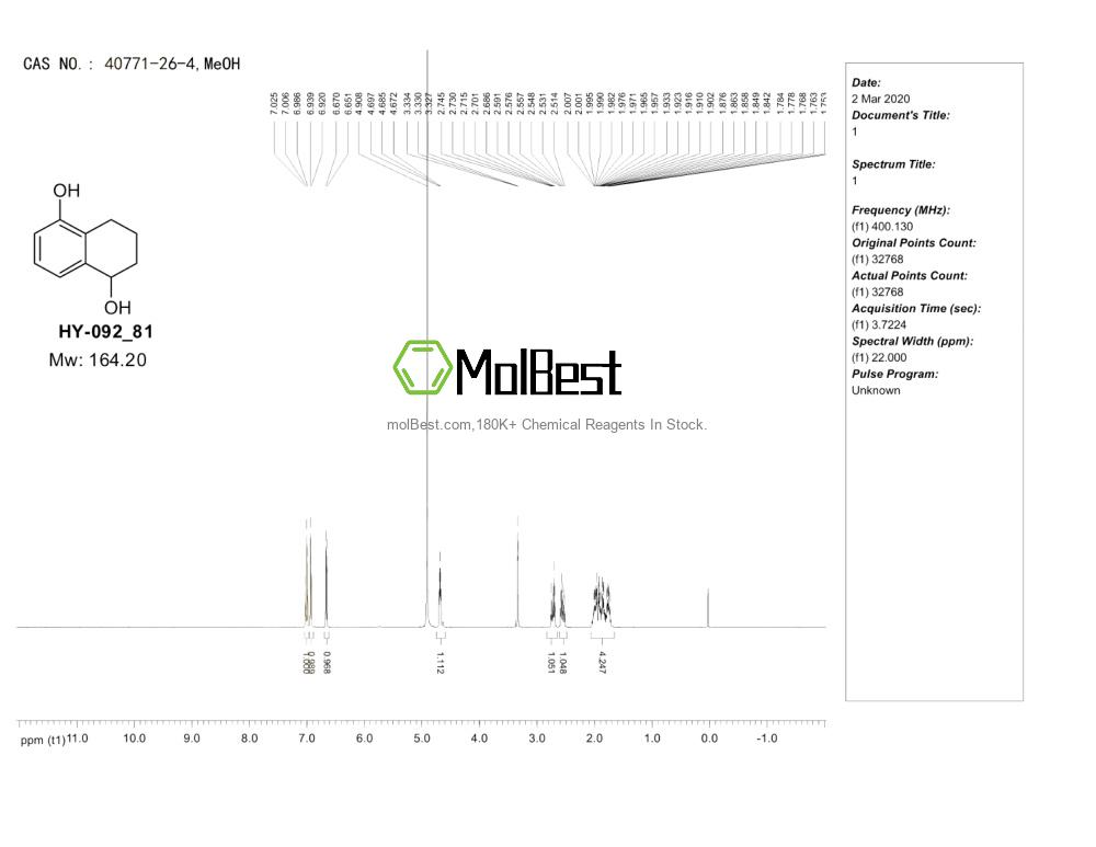 Physical sample testing spectrum (NMR) of 40771-26-4