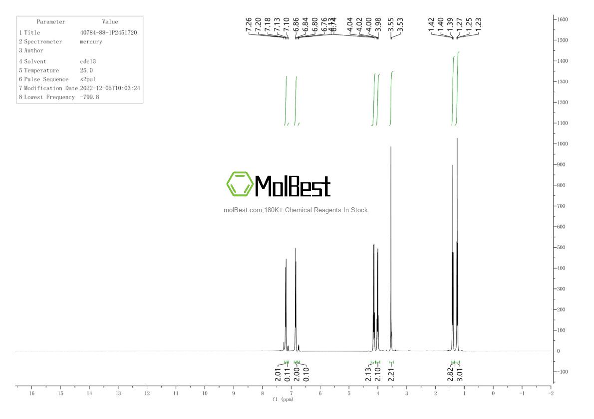 Physical sample testing spectrum (NMR) of 40784-88-1