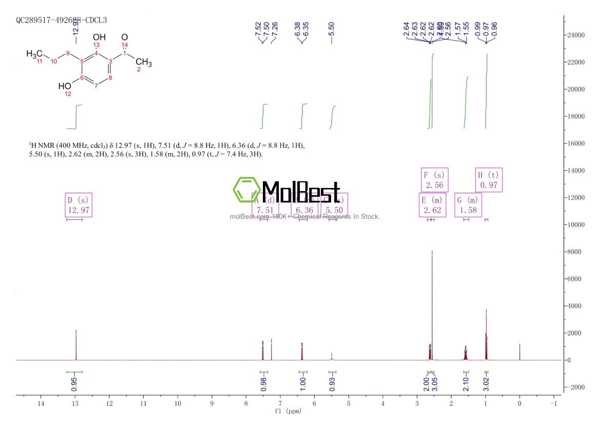 Physical sample testing spectrum (NMR) of 40786-69-4