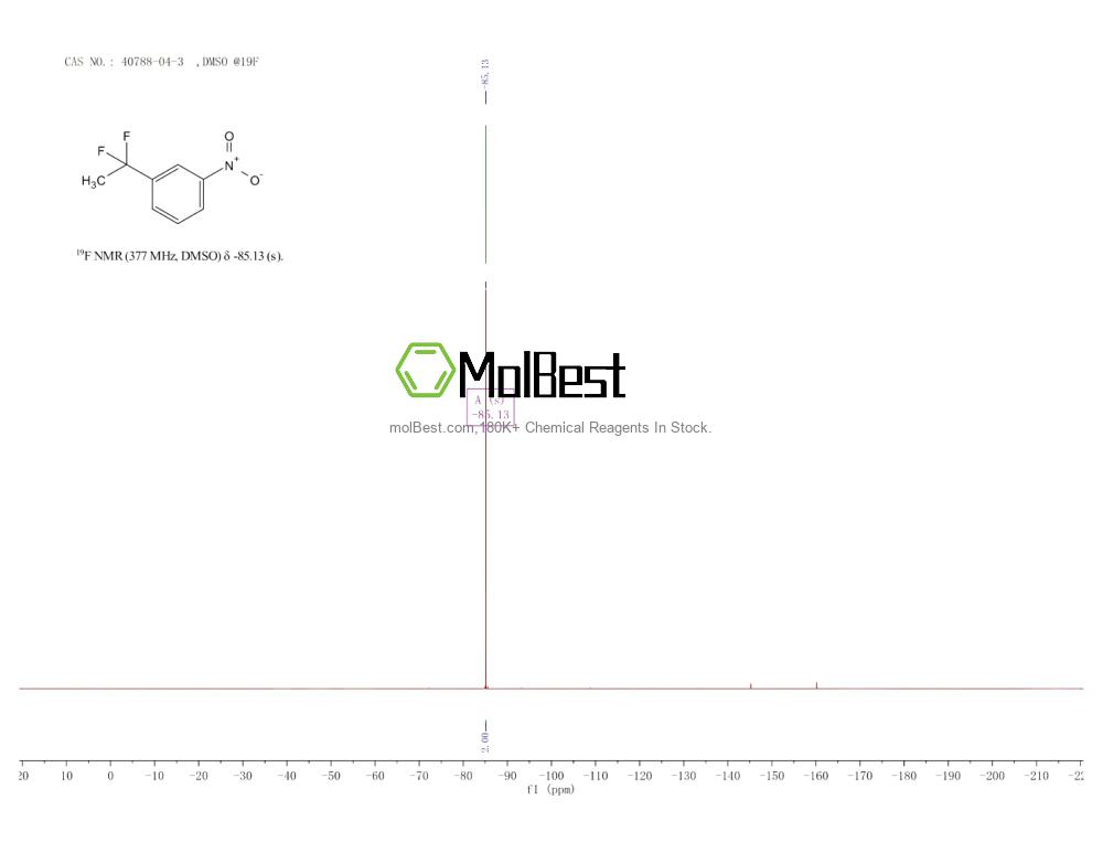 Physical sample testing spectrum (NMR) of 40788-04-3