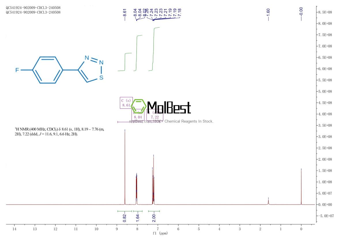 Physical sample testing spectrum (NMR) of 40788-81-6