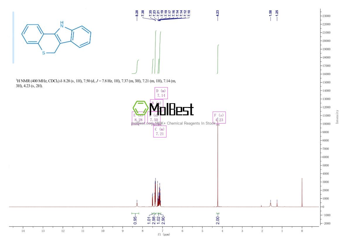Espectro de teste de amostra física (NMR) de 4079-26-9