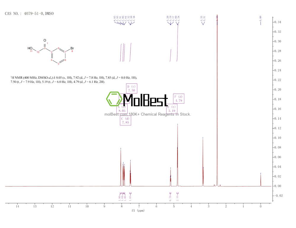 4079-51-0 fiziksel numune test spektrumu (NMR)