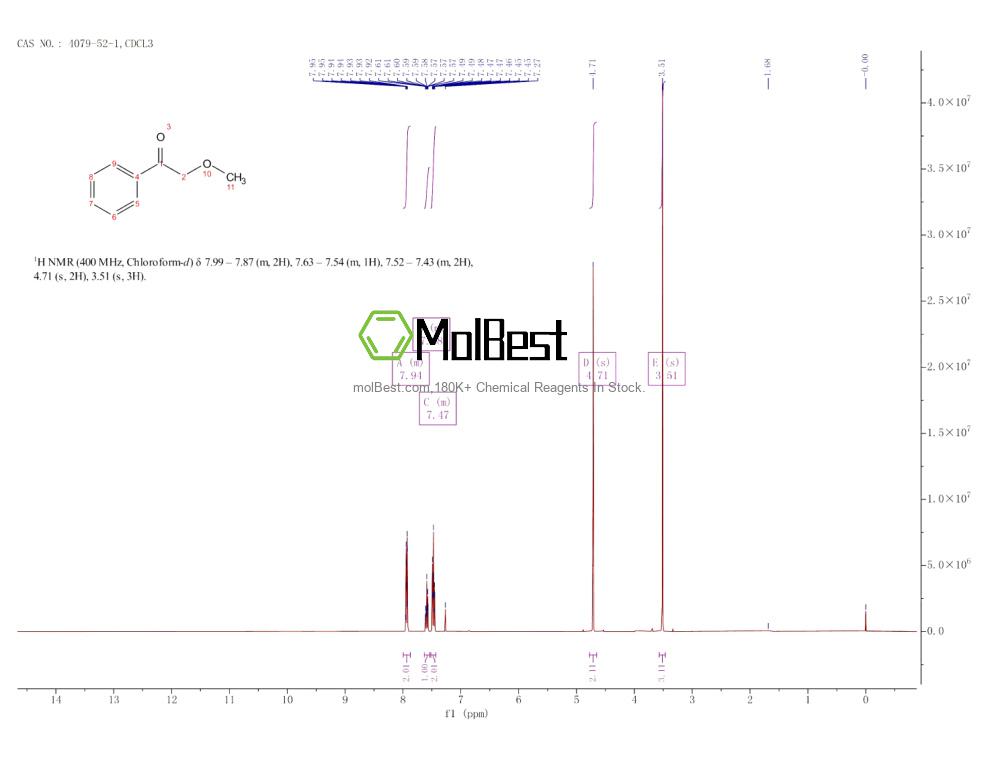 Physical sample testing spectrum (NMR) of 4079-52-1