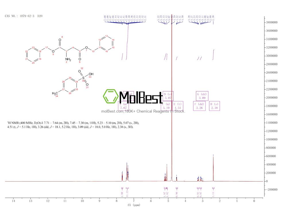 Physical sample testing spectrum (NMR) of 4079-62-3