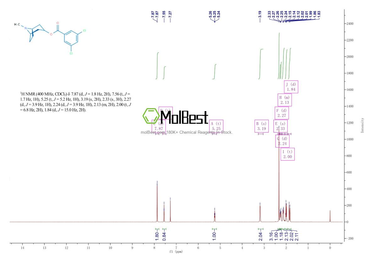 Physical sample testing spectrum (NMR) of 40796-97-2