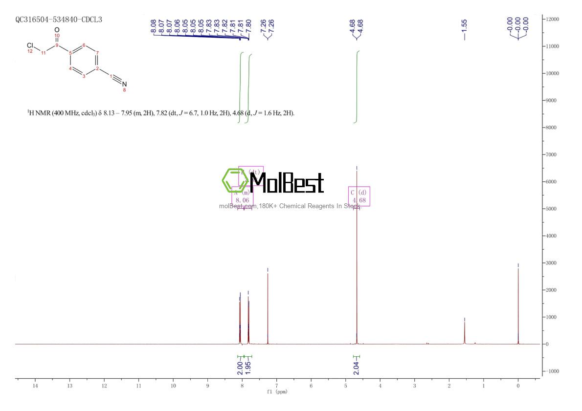 Physical sample testing spectrum (NMR) of 40805-50-3