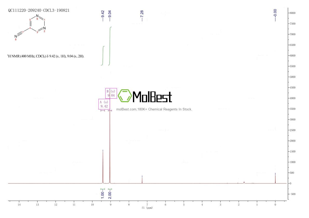 Spektrum pengujian sampel fisik (NMR) 40805-79-6
